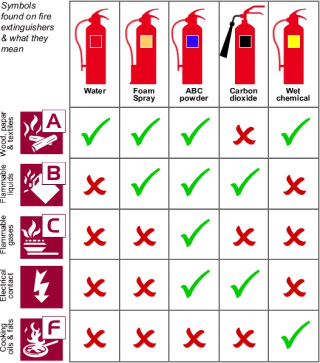 Çekmeköy Yangın Tüpü - 0530 842 3938